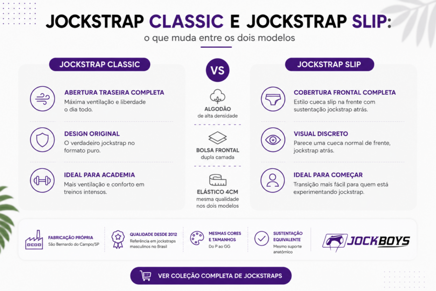 Infográfico com comparação do Jockstrap Classico vs Slip