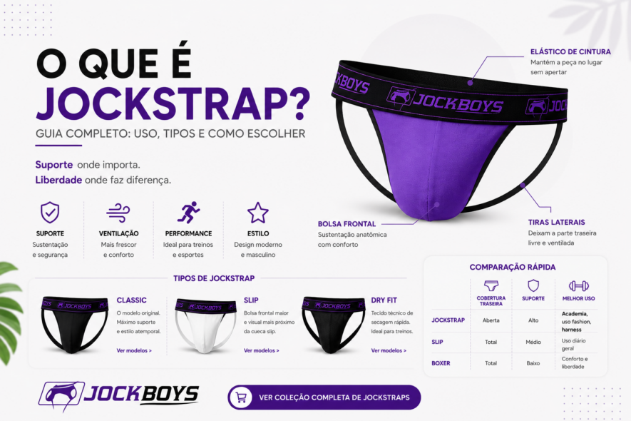 Infográfico: o que é jockstrap, anatomia, tipos e comparação - Jock Boys